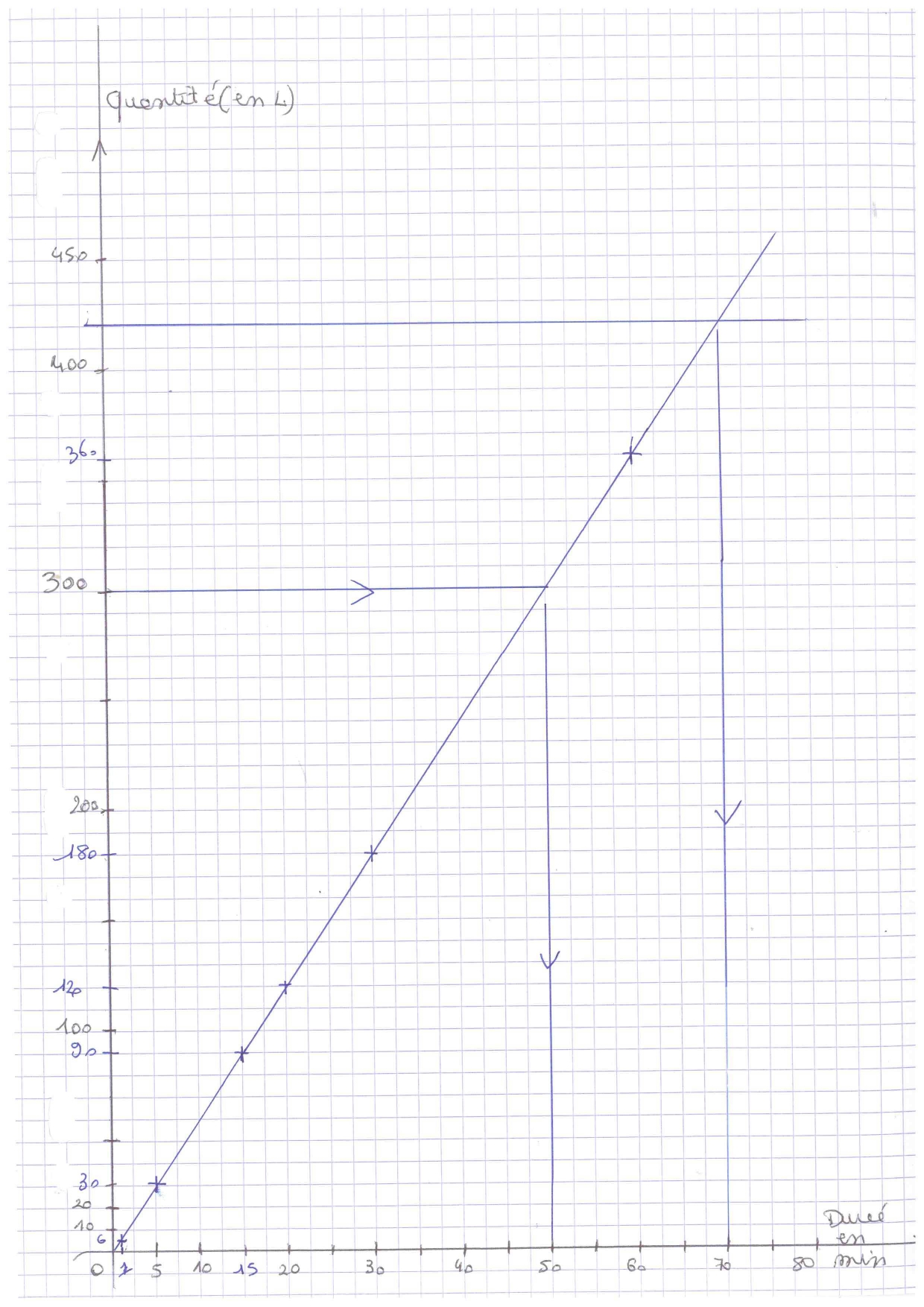 Évaluations Proportionnalité 5ème Avec Correction